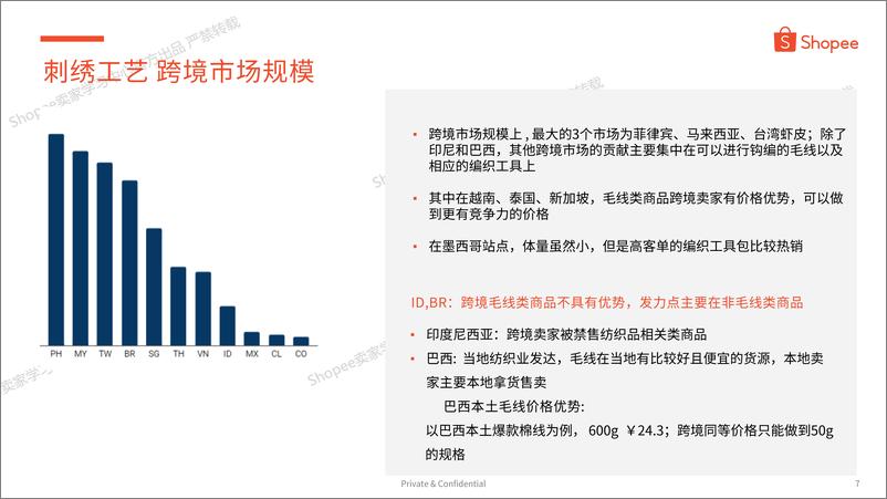 《2023年刺绣工艺 选品参考》 - 第7页预览图