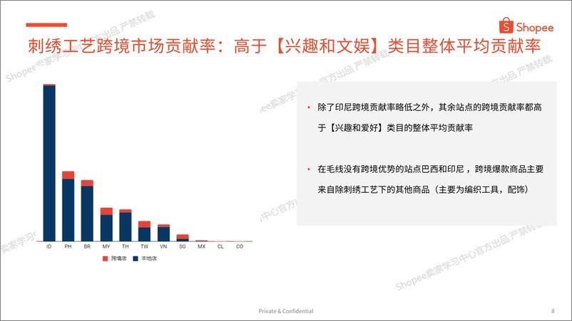 《2023年刺绣工艺 选品参考》 - 第8页预览图