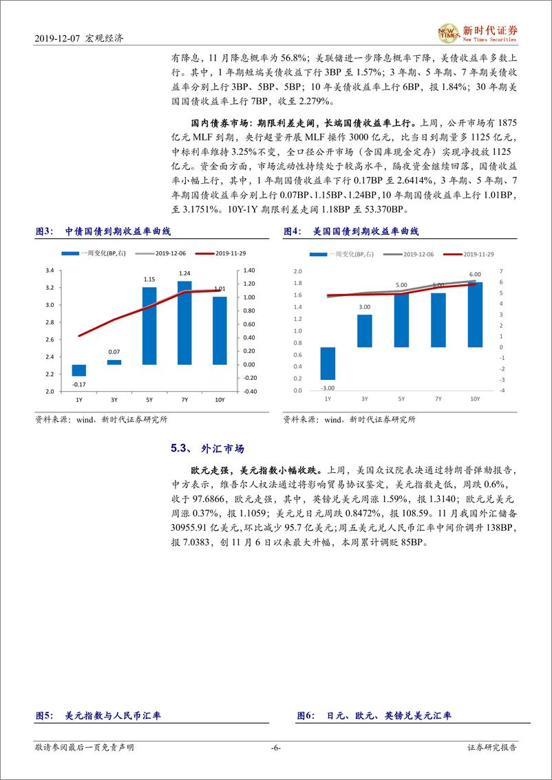 《2019年12月中央政治局会议点评：基建投资有望发力，保持经济运行在合理区间-20191207-新时代证券-11页》 - 第7页预览图