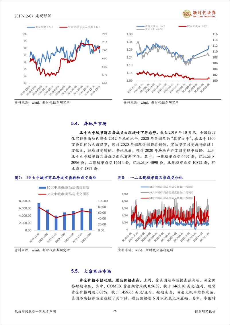 《2019年12月中央政治局会议点评：基建投资有望发力，保持经济运行在合理区间-20191207-新时代证券-11页》 - 第8页预览图