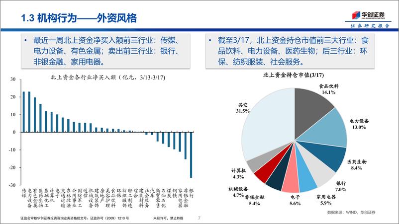 《市场温度计：成长热度升温-20230320-华创证券-25页》 - 第8页预览图