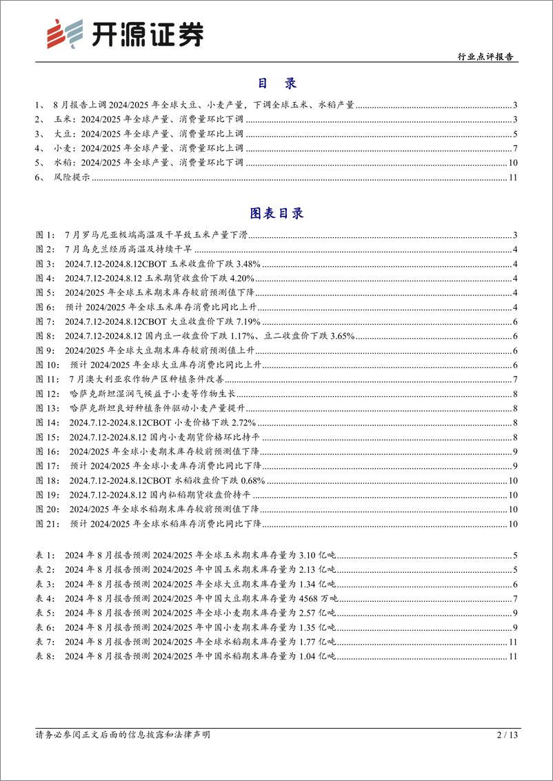 《农林牧渔行业点评报告：8月USDA农产品报告上调全球大豆、小麦产量，下调全球玉米、水稻产量-240814-开源证券-13页》 - 第2页预览图