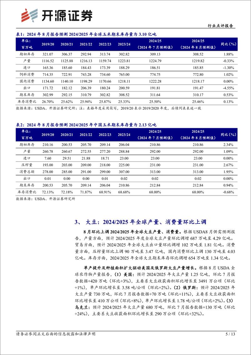 《农林牧渔行业点评报告：8月USDA农产品报告上调全球大豆、小麦产量，下调全球玉米、水稻产量-240814-开源证券-13页》 - 第5页预览图