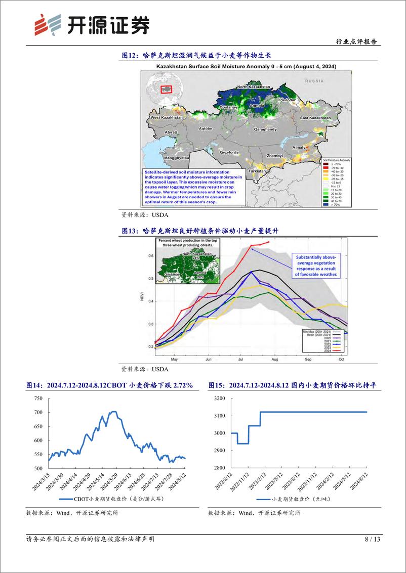 《农林牧渔行业点评报告：8月USDA农产品报告上调全球大豆、小麦产量，下调全球玉米、水稻产量-240814-开源证券-13页》 - 第8页预览图