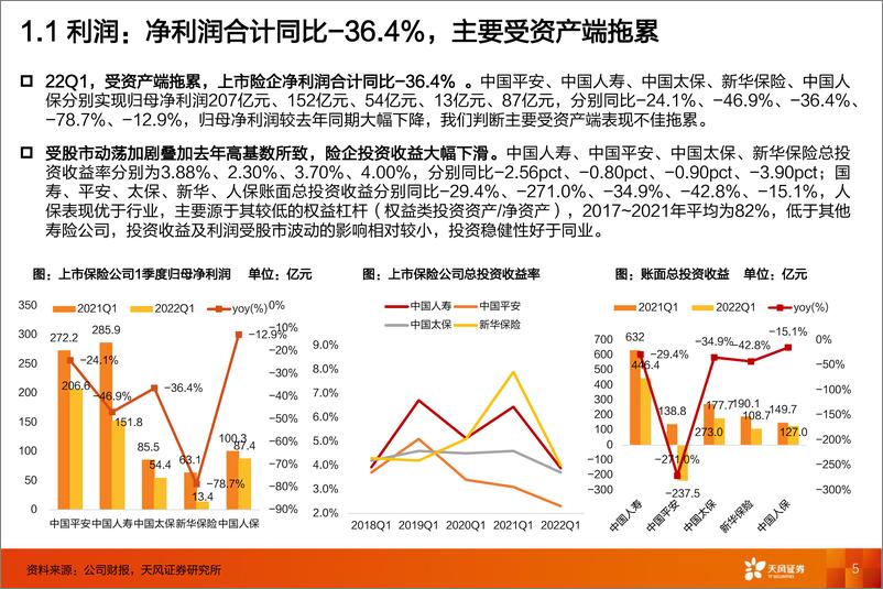 《保险行业2022中期策略：保险行业是否还具备成长空间？-20220707-天风证券-51页》 - 第6页预览图