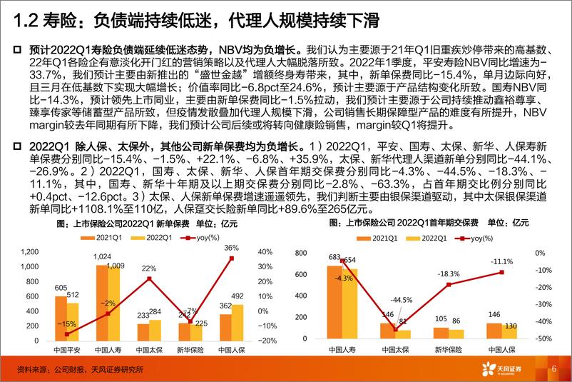 《保险行业2022中期策略：保险行业是否还具备成长空间？-20220707-天风证券-51页》 - 第7页预览图