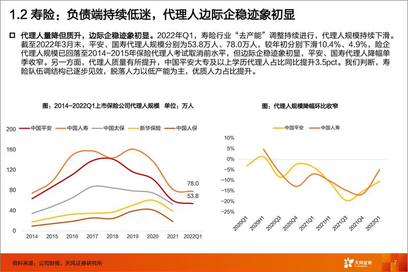 《保险行业2022中期策略：保险行业是否还具备成长空间？-20220707-天风证券-51页》 - 第8页预览图