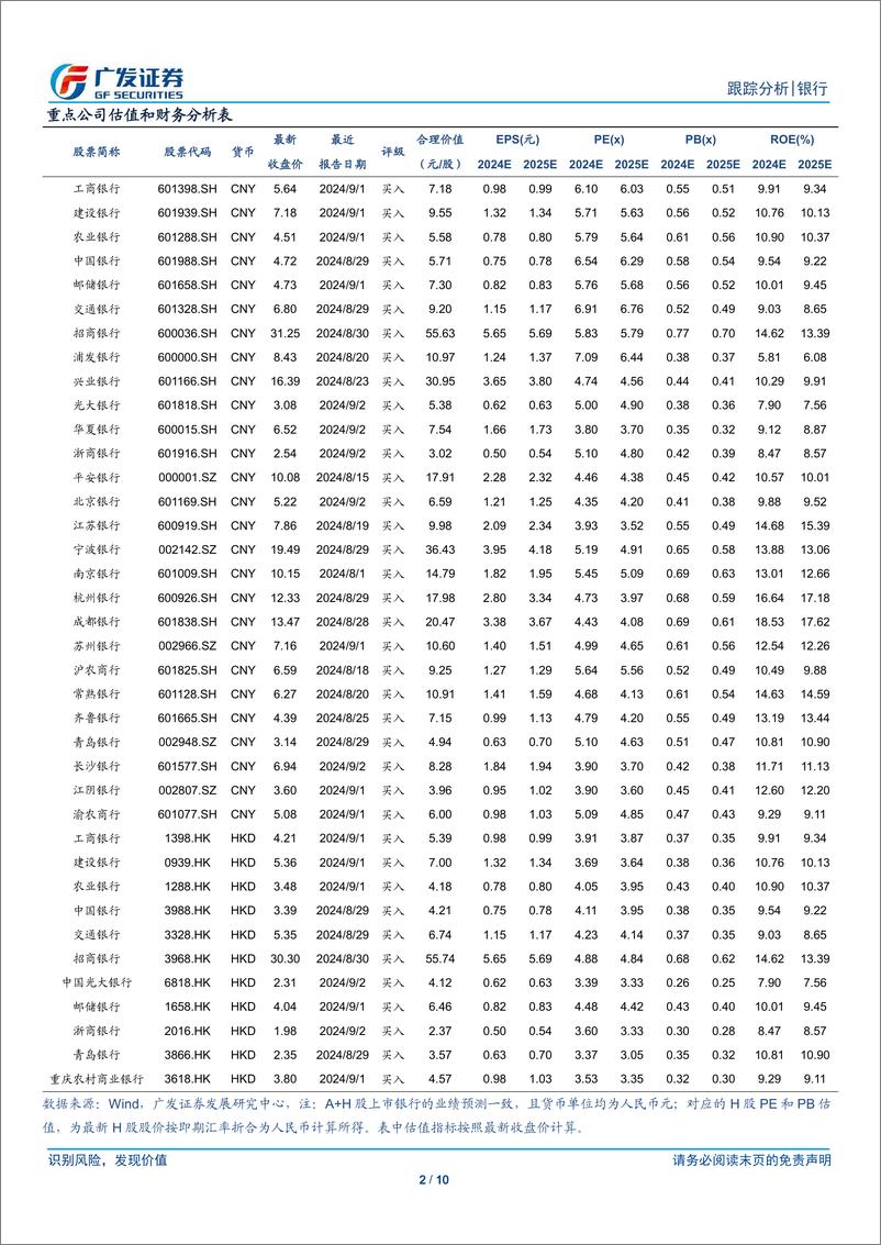 《银行行业：如果转按揭放开，影响与意义如何？-240908-广发证券-10页》 - 第2页预览图