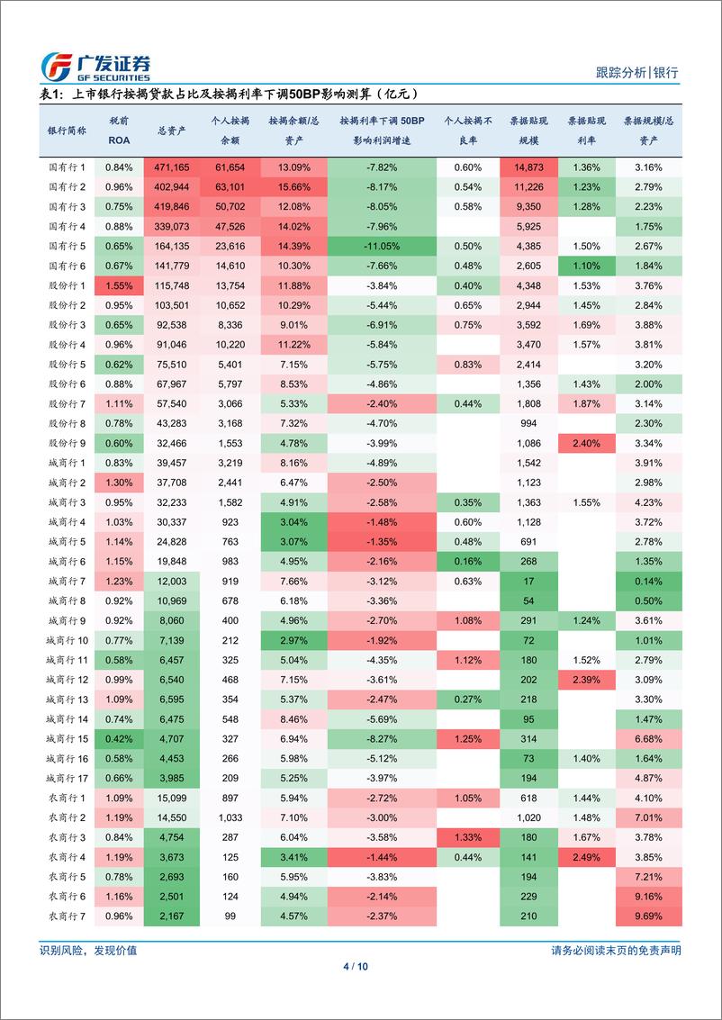 《银行行业：如果转按揭放开，影响与意义如何？-240908-广发证券-10页》 - 第4页预览图