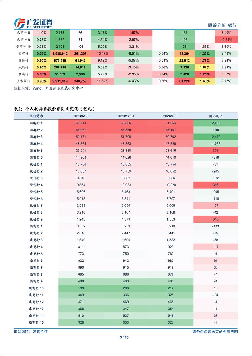 《银行行业：如果转按揭放开，影响与意义如何？-240908-广发证券-10页》 - 第5页预览图