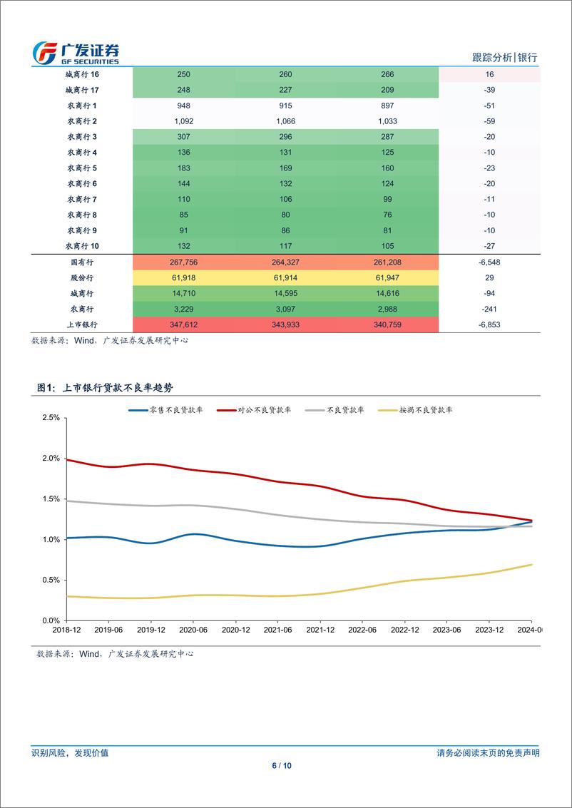 《银行行业：如果转按揭放开，影响与意义如何？-240908-广发证券-10页》 - 第6页预览图