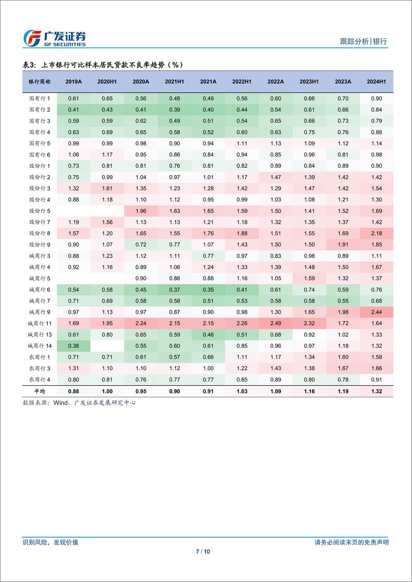 《银行行业：如果转按揭放开，影响与意义如何？-240908-广发证券-10页》 - 第7页预览图