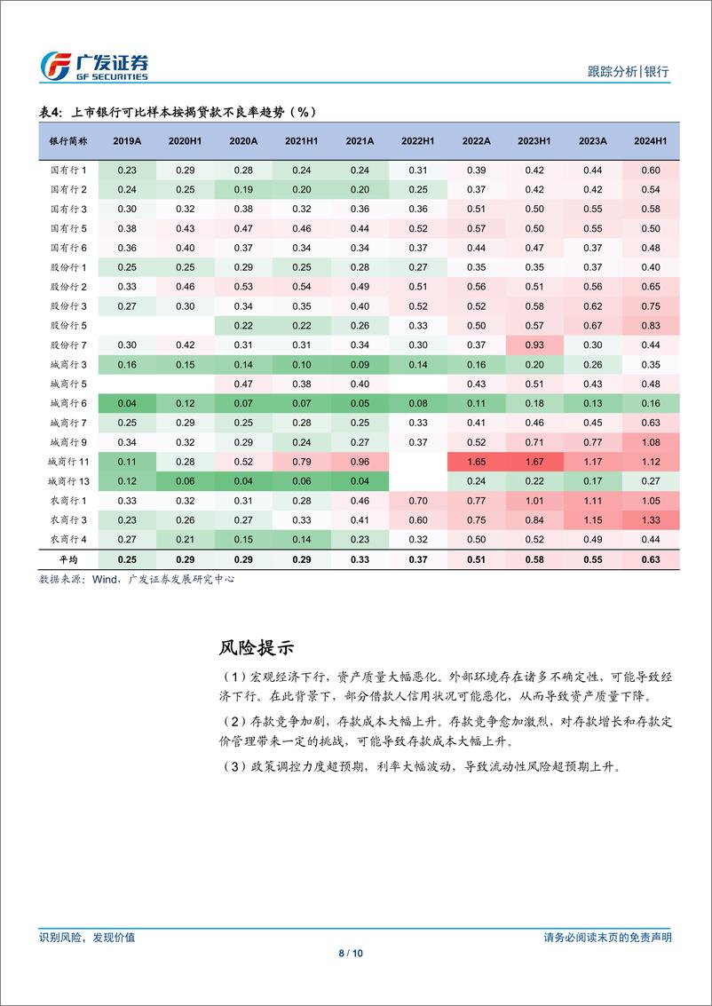 《银行行业：如果转按揭放开，影响与意义如何？-240908-广发证券-10页》 - 第8页预览图