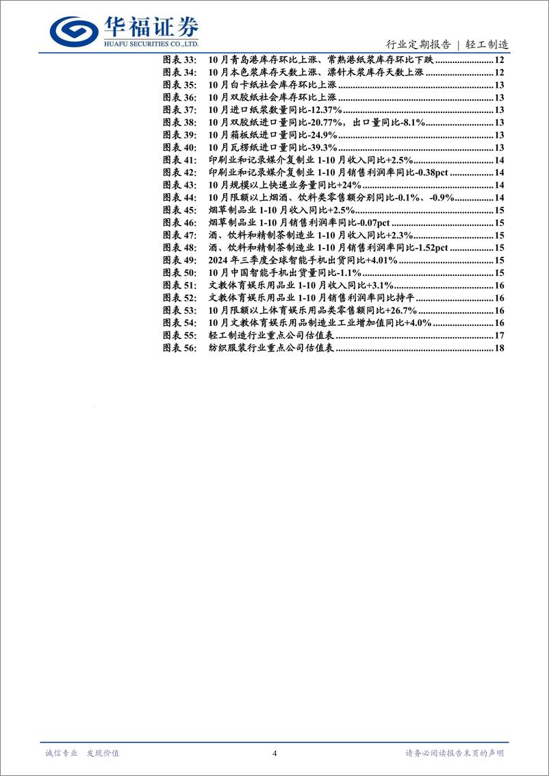 《轻工制造行业定期报告：浆系纸价略涨，IP衍生消费高景气-241201-华福证券-20页》 - 第4页预览图