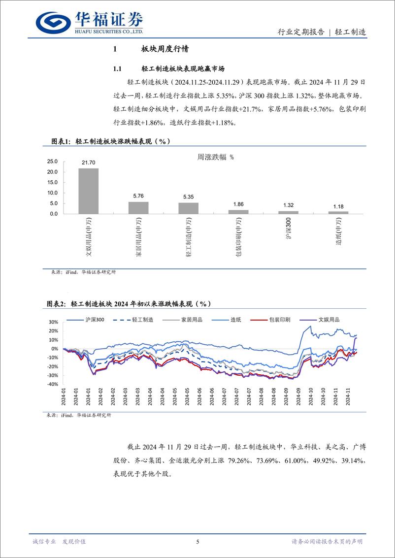 《轻工制造行业定期报告：浆系纸价略涨，IP衍生消费高景气-241201-华福证券-20页》 - 第5页预览图