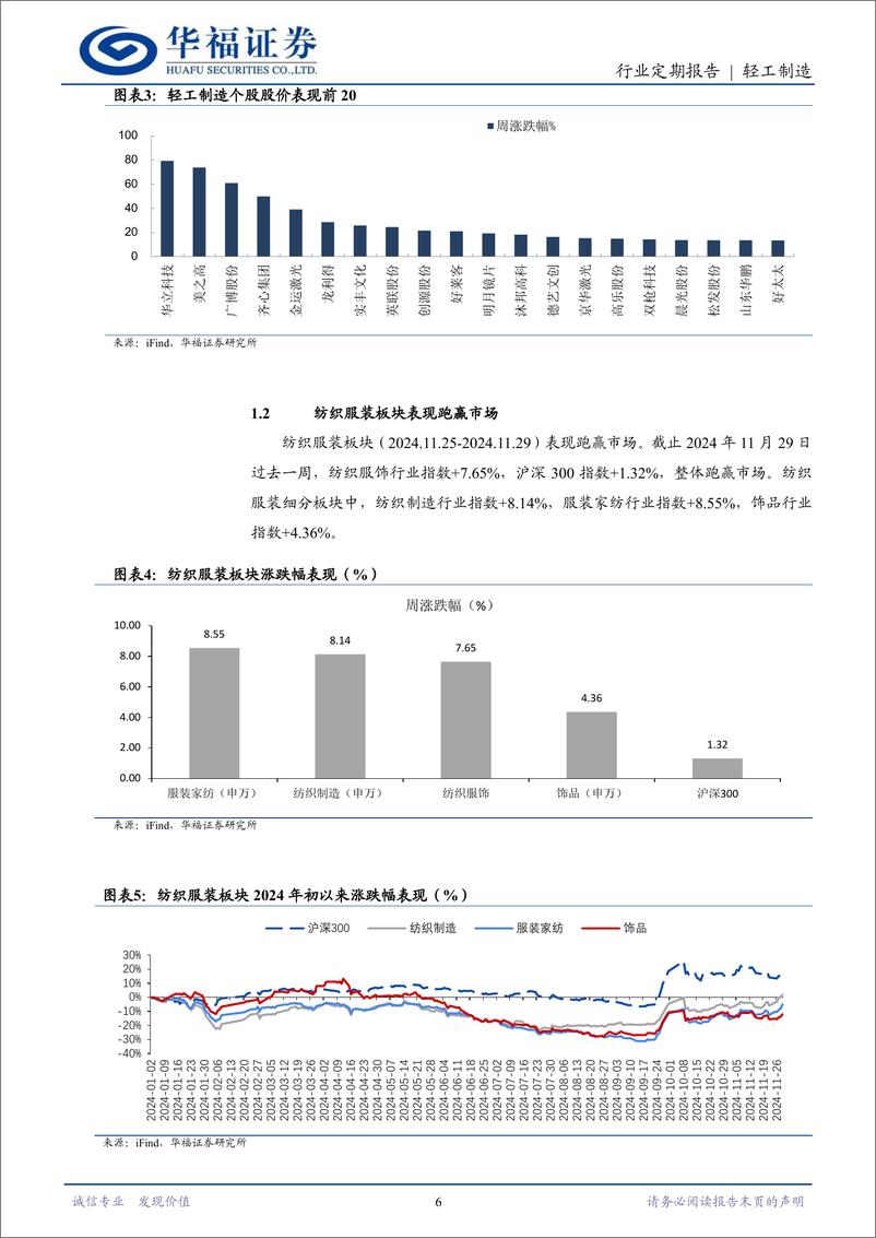 《轻工制造行业定期报告：浆系纸价略涨，IP衍生消费高景气-241201-华福证券-20页》 - 第6页预览图