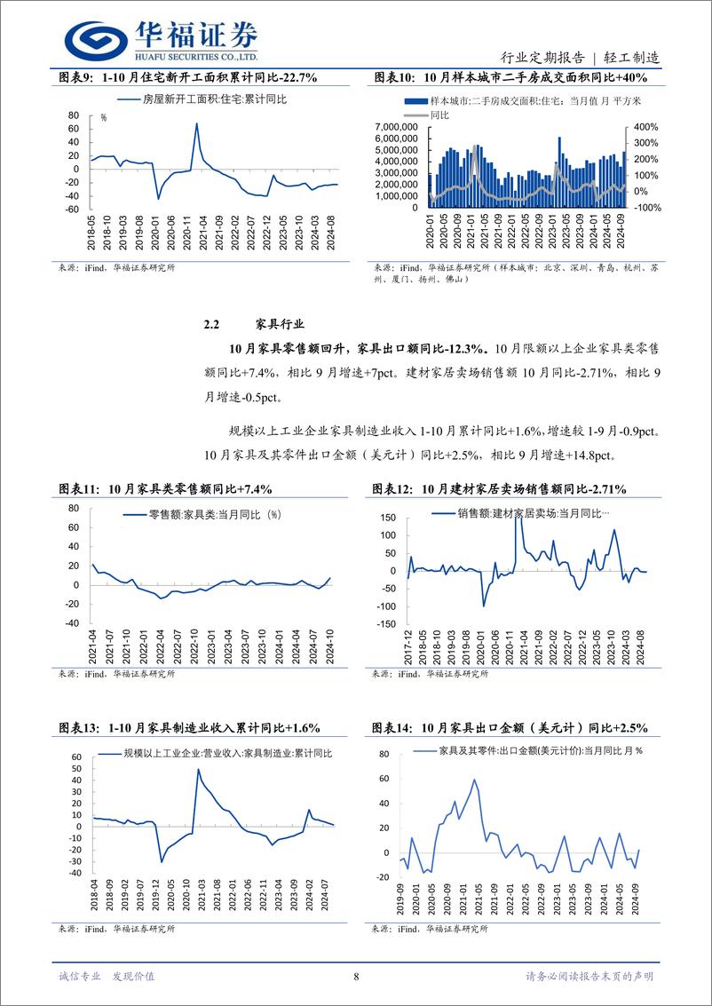 《轻工制造行业定期报告：浆系纸价略涨，IP衍生消费高景气-241201-华福证券-20页》 - 第8页预览图