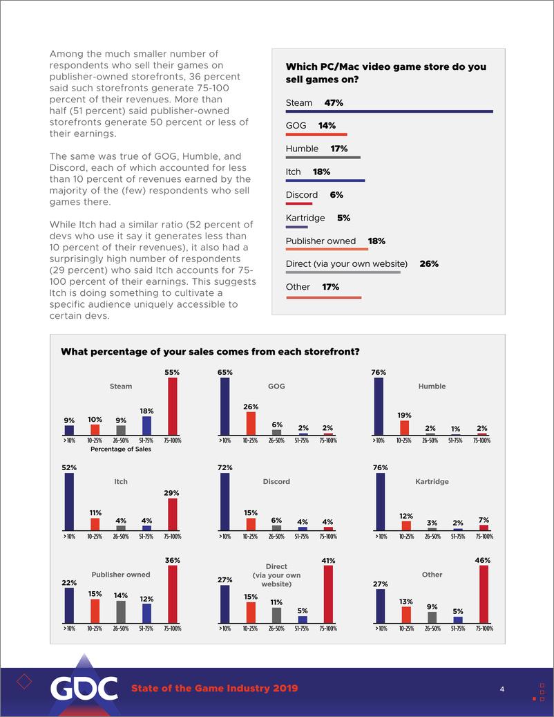《GDC-2019年游戏行业调查（英文）-2019.2-24页》 - 第5页预览图