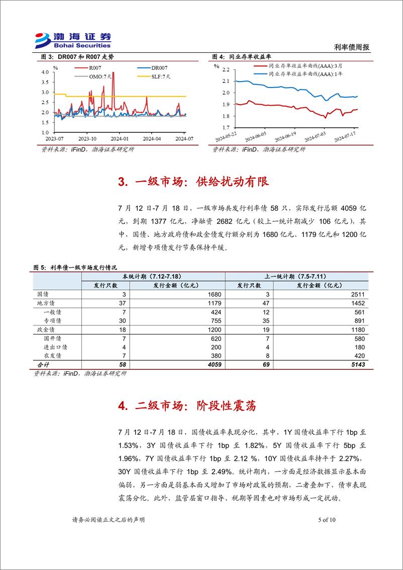 《利率债：长期收益率震荡，期限利差表现分化-240719-渤海证券-10页》 - 第5页预览图