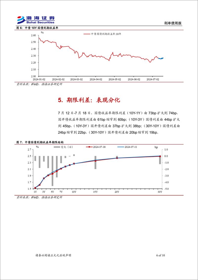 《利率债：长期收益率震荡，期限利差表现分化-240719-渤海证券-10页》 - 第6页预览图