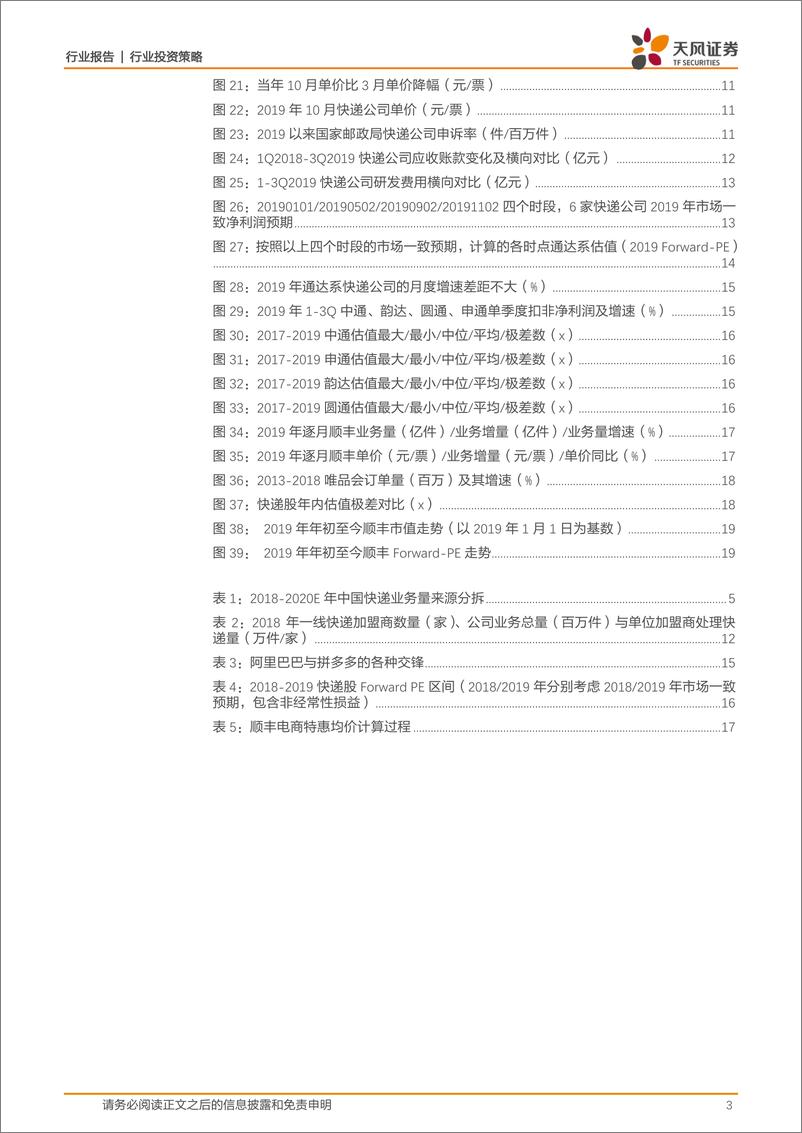 《物流行业2020快递策略：变中求胜，坚定龙头-20191210-天风证券-20页》 - 第4页预览图