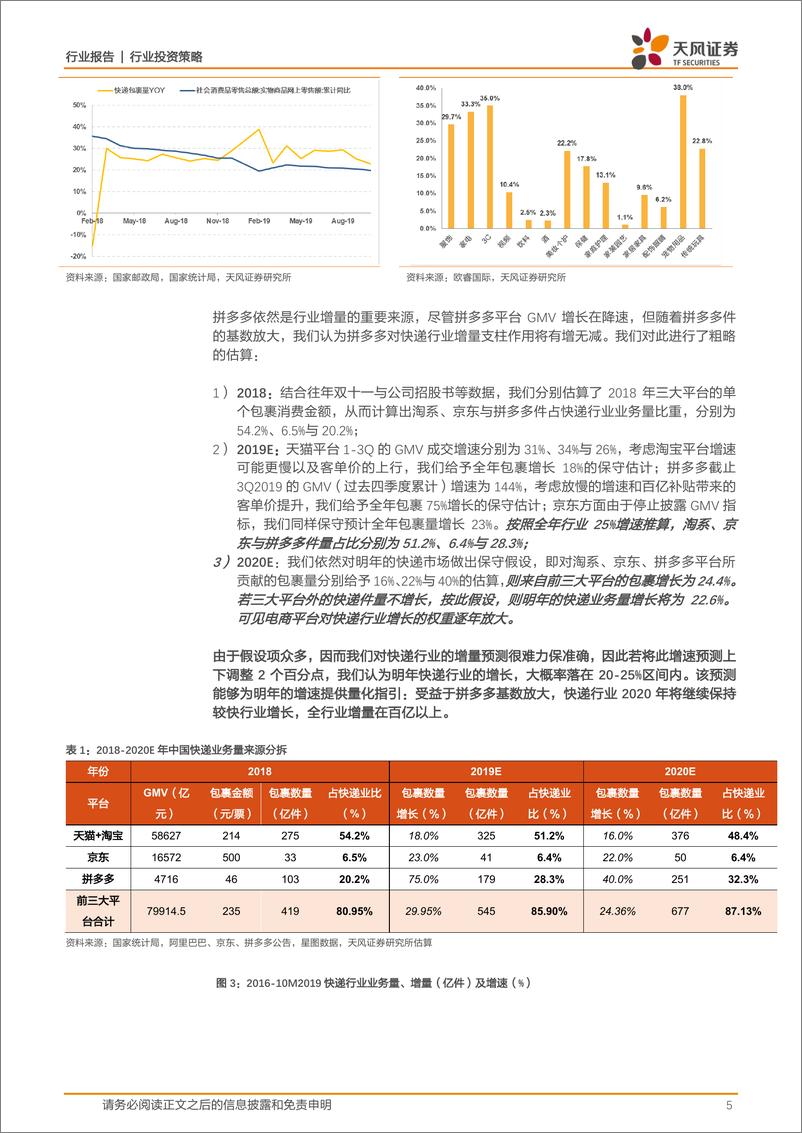 《物流行业2020快递策略：变中求胜，坚定龙头-20191210-天风证券-20页》 - 第6页预览图