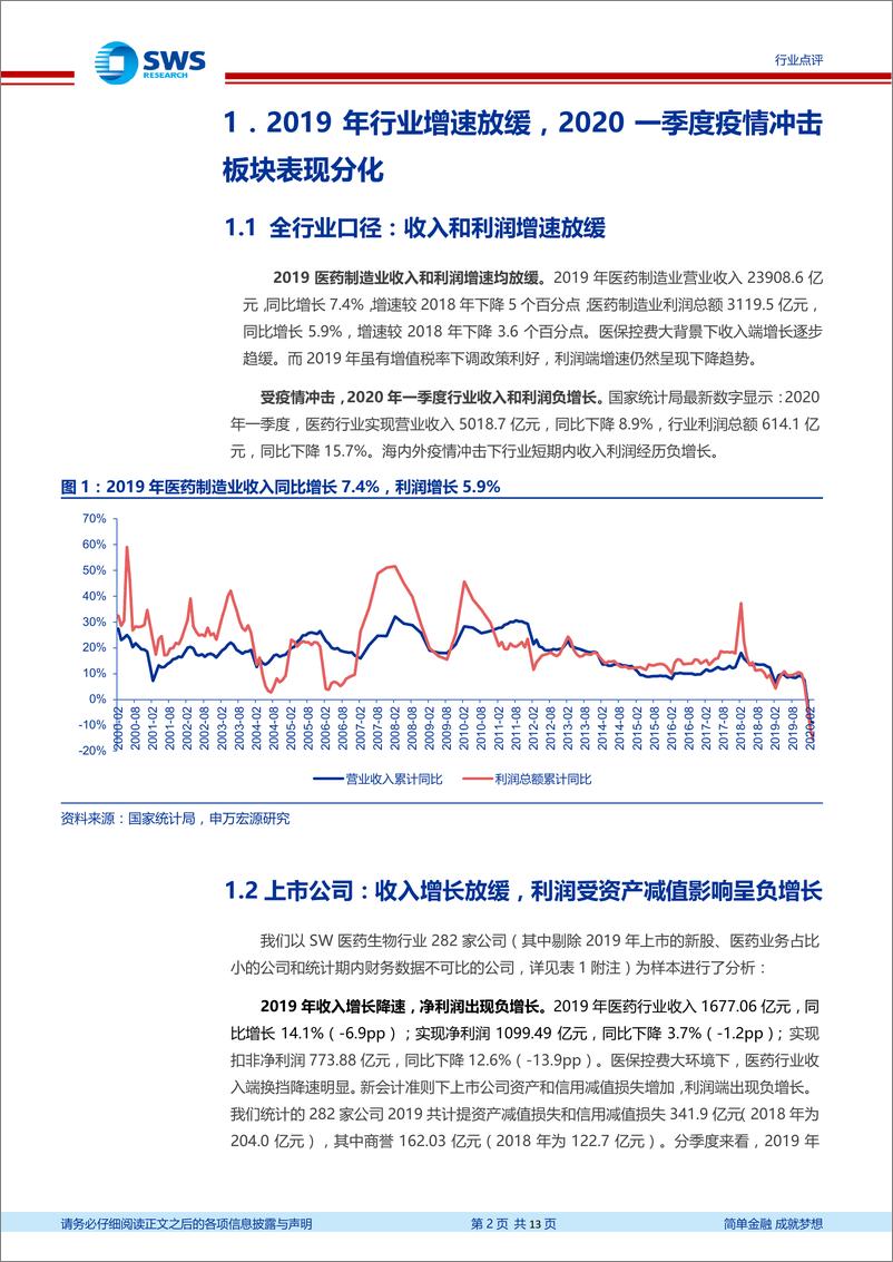 《医药行业2019年报及2020一季报总结：2019年行业增速放缓，2020一季度疫情冲击板块表现分化-20200515-申万宏源-13页》 - 第3页预览图