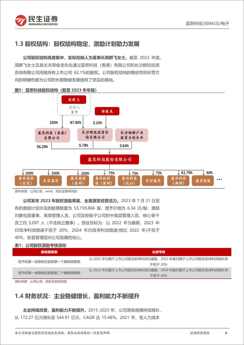 《民生证券-蓝思科技-300433-深度报告：玻璃盖板龙头的新成长周期》 - 第6页预览图