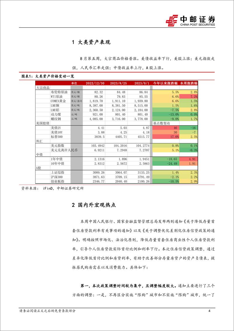 《房地产政策集中出台，实则拉动消费-20230903-中邮证券-25页》 - 第5页预览图