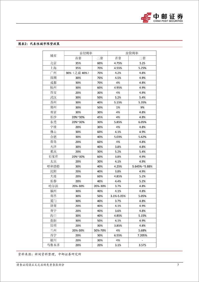 《房地产政策集中出台，实则拉动消费-20230903-中邮证券-25页》 - 第8页预览图