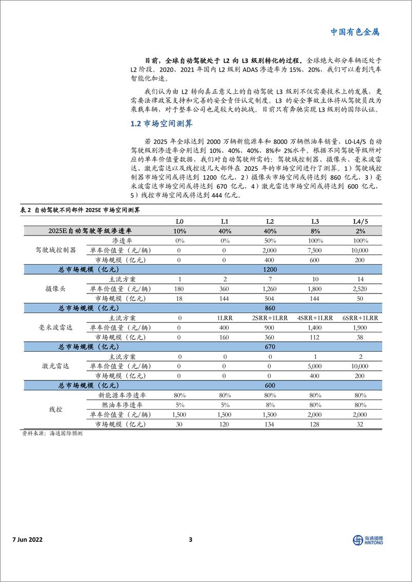 《中国有色金属行业：智能驾驶价值高地-20220607-海通国际-22页》 - 第4页预览图