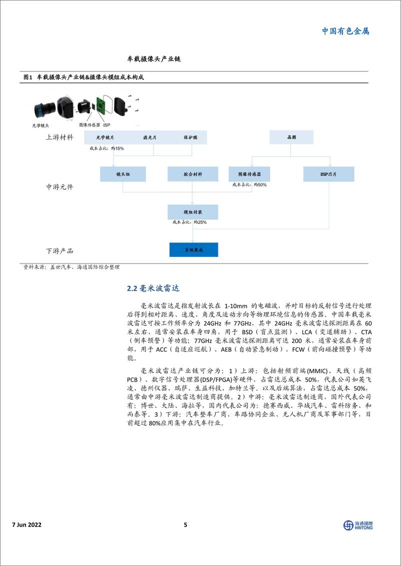 《中国有色金属行业：智能驾驶价值高地-20220607-海通国际-22页》 - 第6页预览图