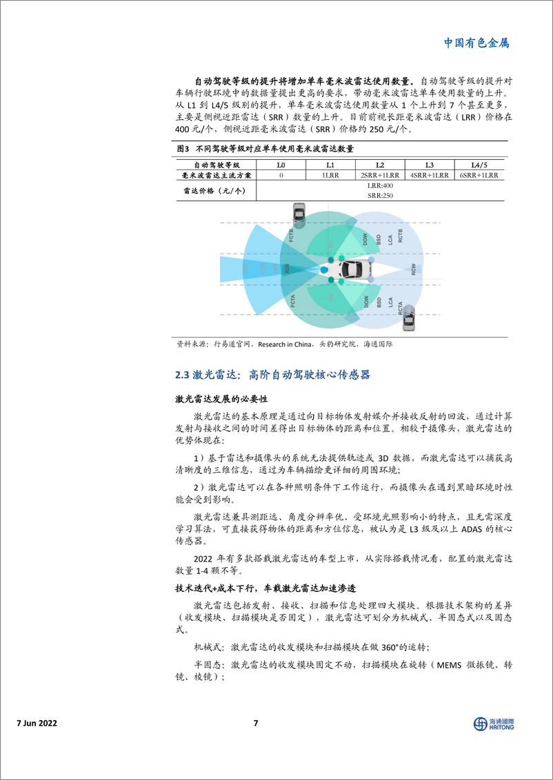 《中国有色金属行业：智能驾驶价值高地-20220607-海通国际-22页》 - 第8页预览图