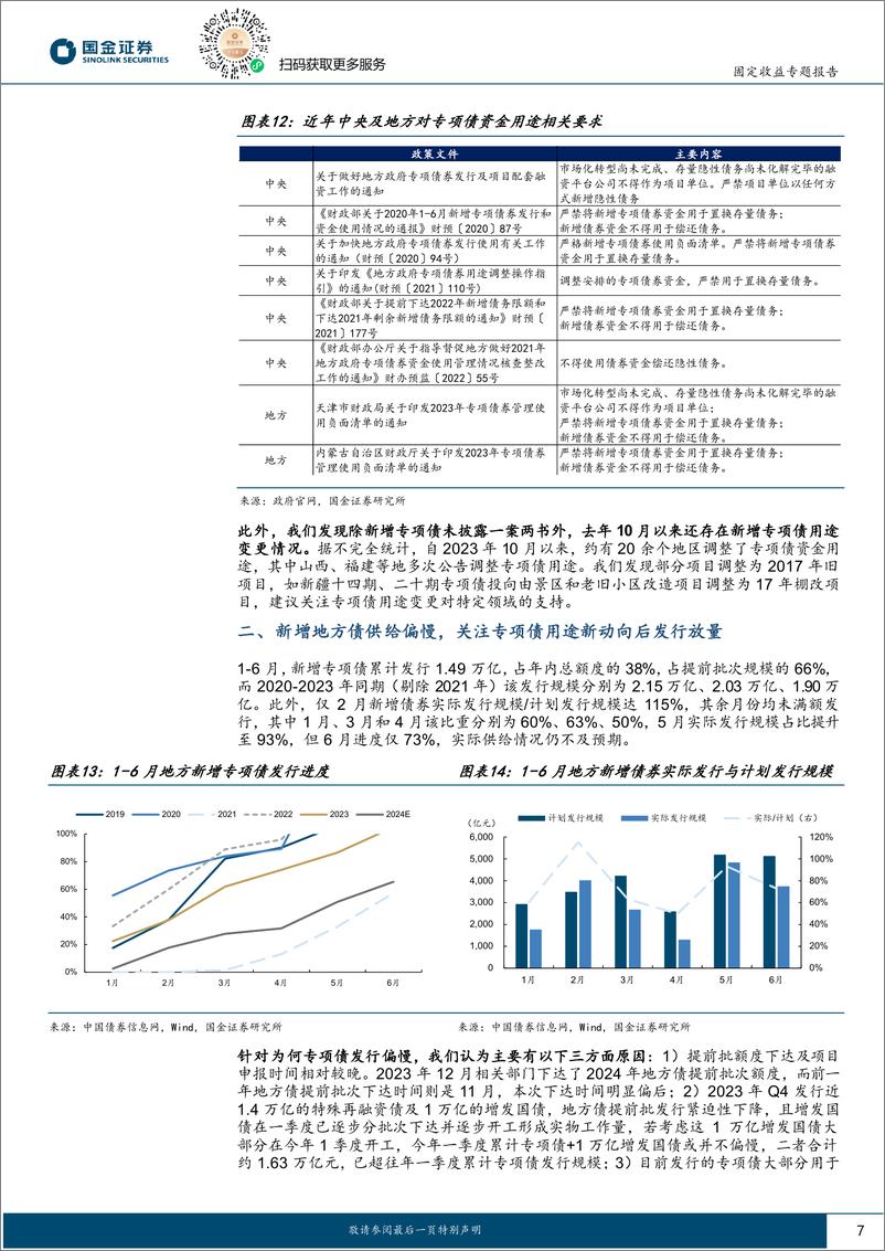 《固定收益专题报告：如何看待专项债及化债新动向？-240703-国金证券-10页》 - 第7页预览图