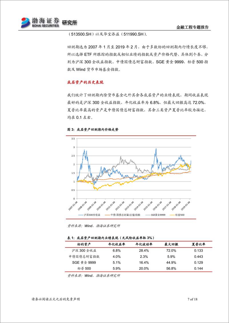 《金融工程专题报告：基于趋势跟踪的大类资产配置策略-20190328-渤海证券-18页》 - 第8页预览图