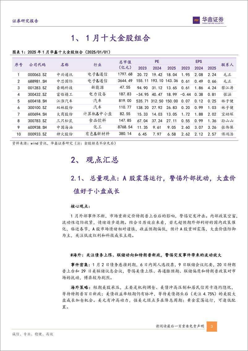 《1月十大金股：一月策略和十大金股报告-250101-华鑫证券-16页》 - 第3页预览图