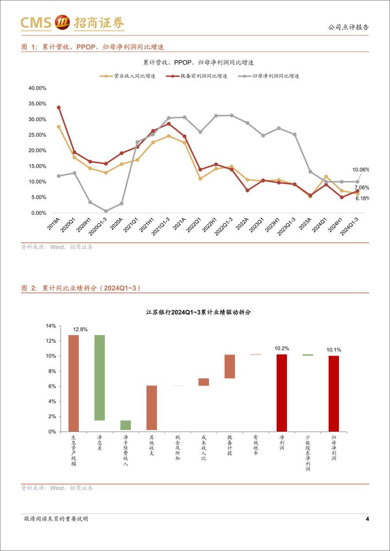 《江苏银行(600919)规模扩张提速，成本管控显效-241113-招商证券-17页》 - 第4页预览图