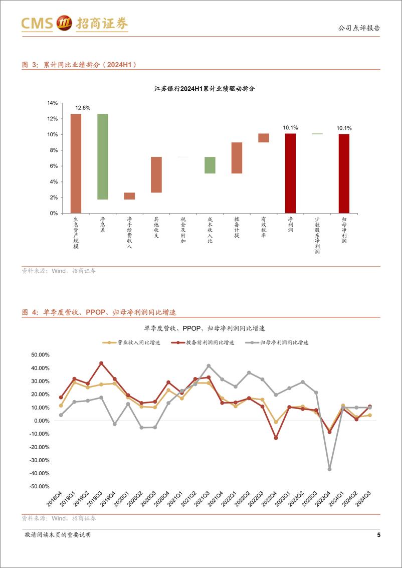 《江苏银行(600919)规模扩张提速，成本管控显效-241113-招商证券-17页》 - 第5页预览图