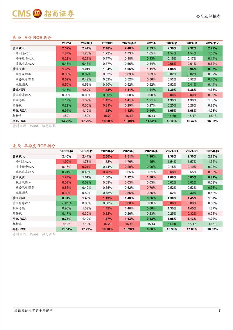 《江苏银行(600919)规模扩张提速，成本管控显效-241113-招商证券-17页》 - 第7页预览图