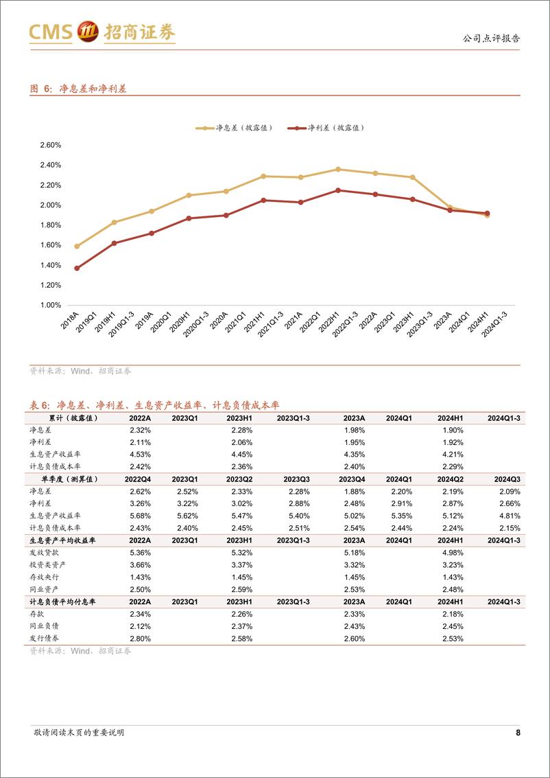 《江苏银行(600919)规模扩张提速，成本管控显效-241113-招商证券-17页》 - 第8页预览图