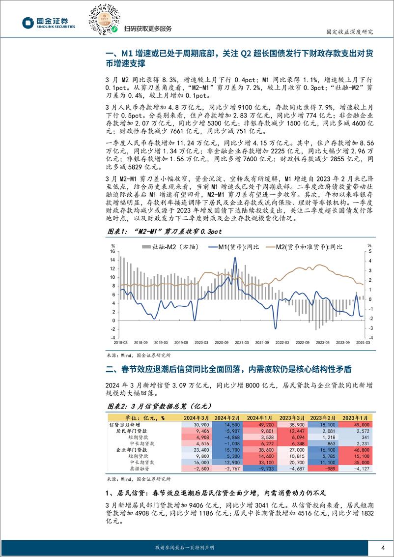 《固定收益深度报告：关注二季度政府债供给放量下宽货币政策-240415-国金证券-14页》 - 第4页预览图