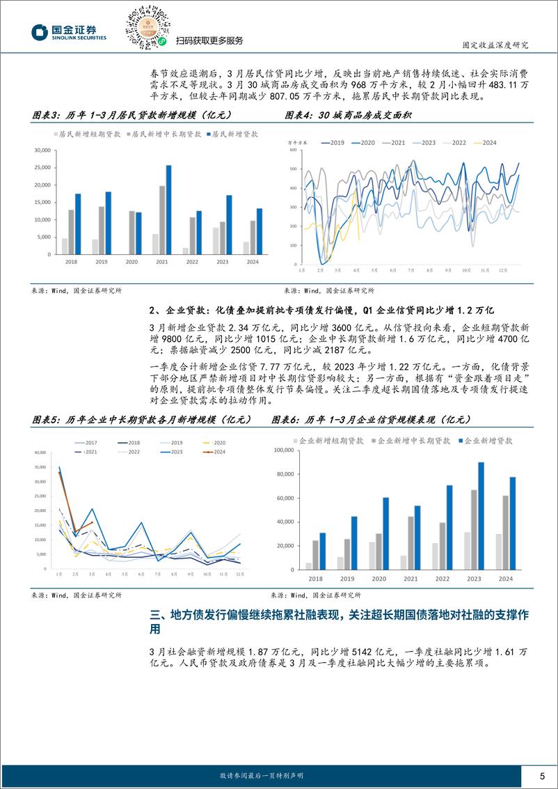 《固定收益深度报告：关注二季度政府债供给放量下宽货币政策-240415-国金证券-14页》 - 第5页预览图