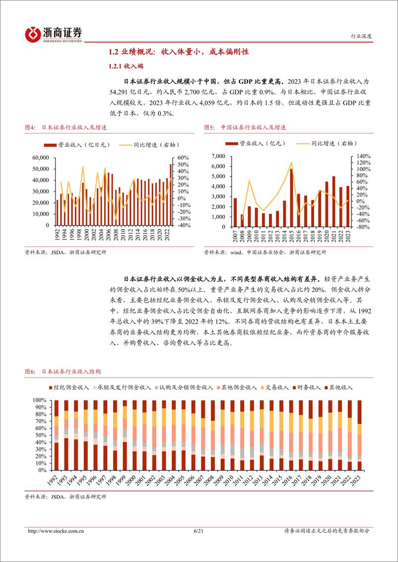 《浙商证券-证券Ⅱ行业深度报告_日本券业发展有何经验可以借鉴》 - 第6页预览图