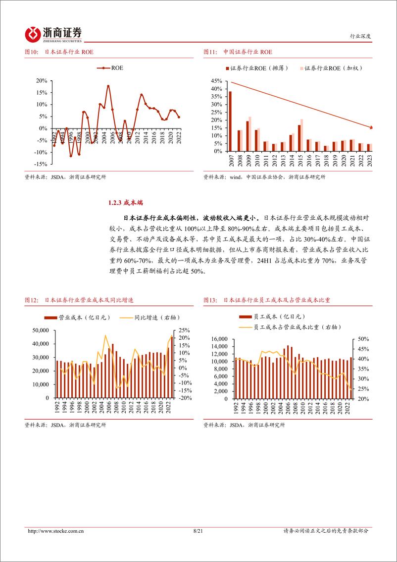 《浙商证券-证券Ⅱ行业深度报告_日本券业发展有何经验可以借鉴》 - 第8页预览图