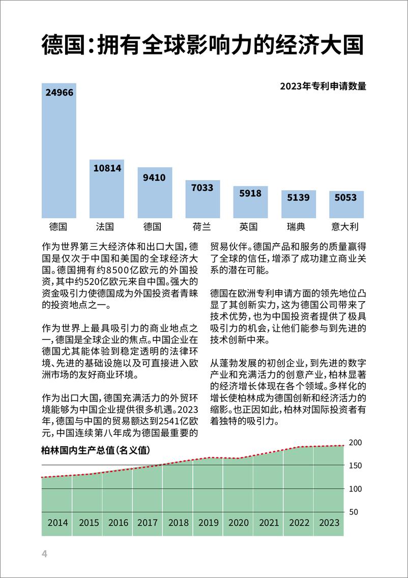 《2024柏林欧洲创新创业的高地手册》 - 第4页预览图