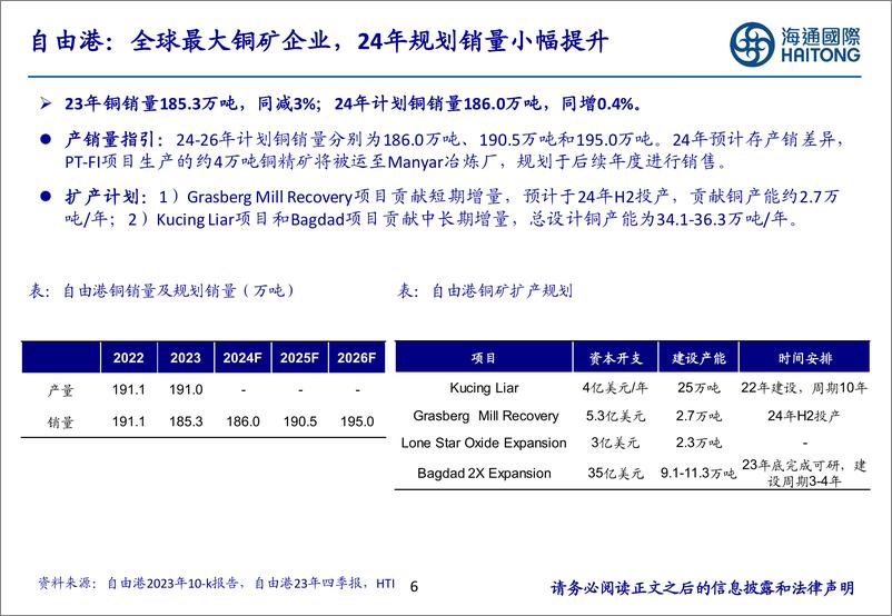 《有色金属行业：全球铜矿龙头24年规划产量下滑，供给约束持续强化-240319-海通国际-47页》 - 第6页预览图