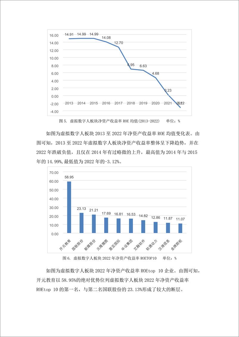 《学习好极了-数据说-虚拟数字人板块金融数据分析-10页》 - 第5页预览图