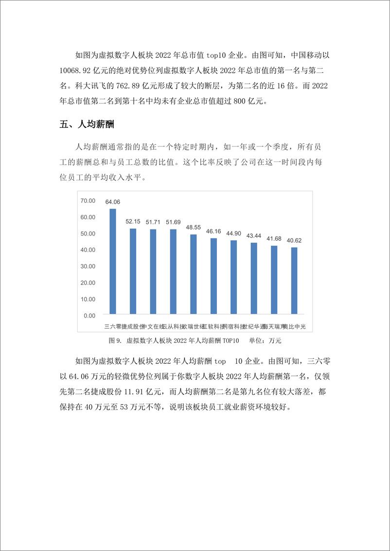 《学习好极了-数据说-虚拟数字人板块金融数据分析-10页》 - 第7页预览图