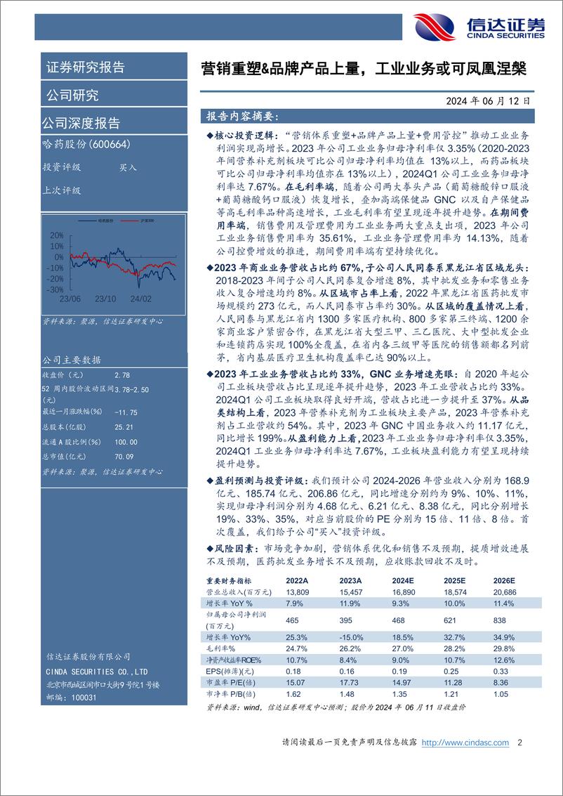 《哈药股份-600664.SH-公司深度报告：营销重塑&品牌产品上量，工业业务或可凤凰涅槃-20240612-信达证券-27页》 - 第2页预览图