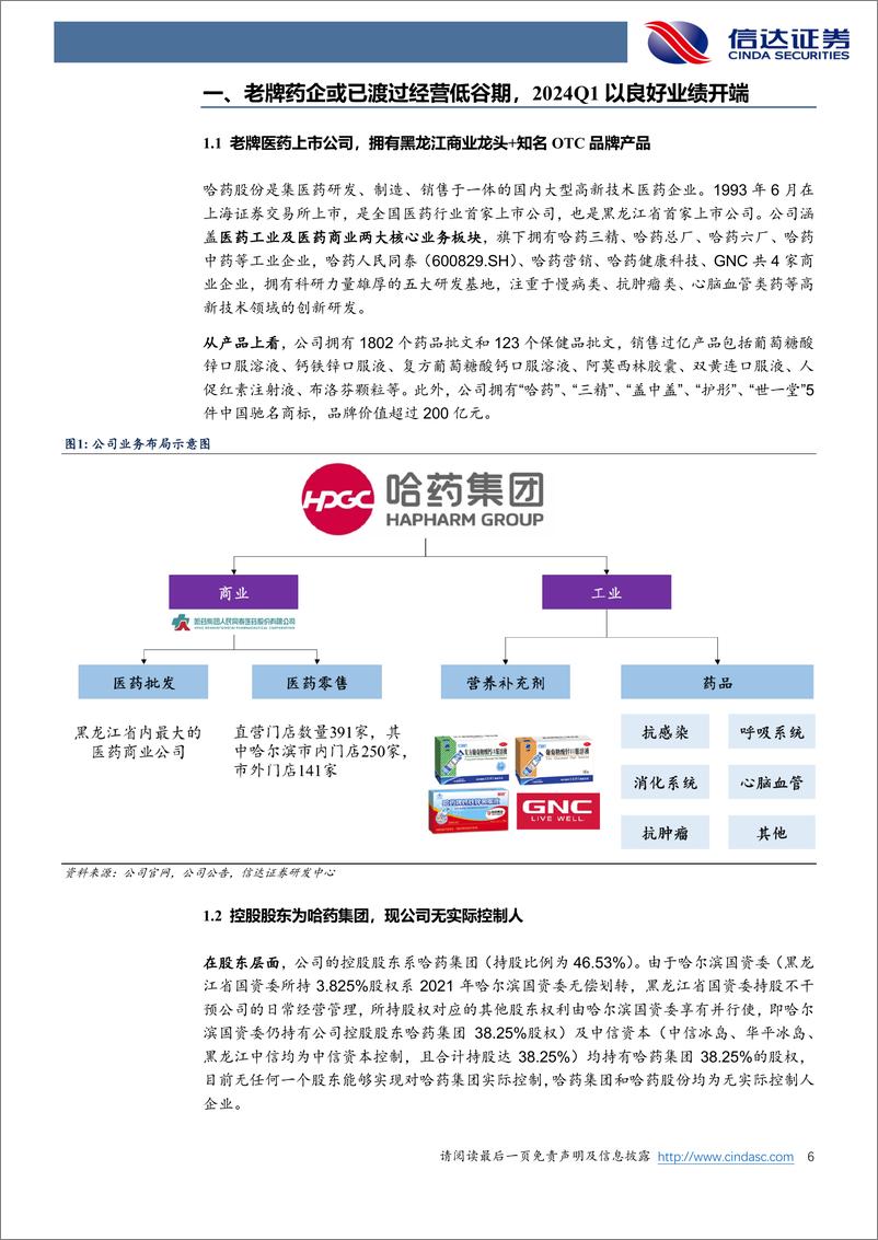 《哈药股份-600664.SH-公司深度报告：营销重塑&品牌产品上量，工业业务或可凤凰涅槃-20240612-信达证券-27页》 - 第6页预览图